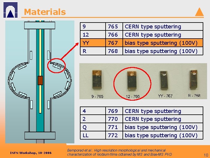 Materials INFN Workshop, 10 -2006 9 765 CERN type sputtering 12 766 CERN type