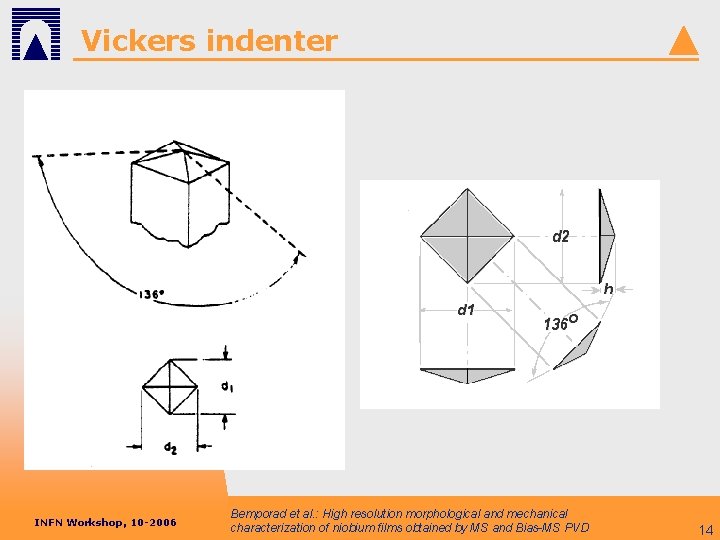 Vickers indenter INFN Workshop, 10 -2006 Bemporad et al. : High resolution morphological and