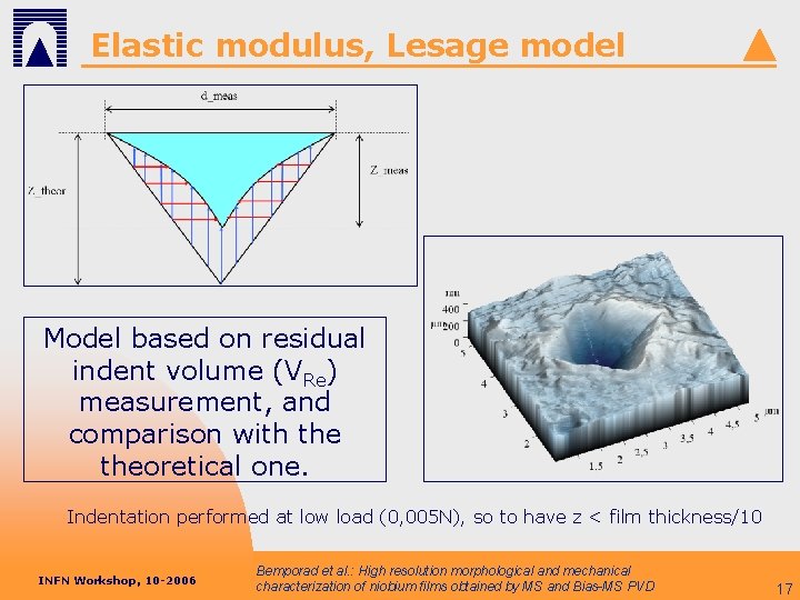 Elastic modulus, Lesage model Model based on residual indent volume (VRe) measurement, and comparison