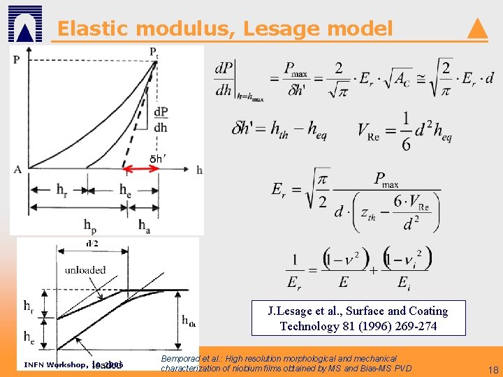 Elastic modulus, Lesage model J. Lesage et al. , Surface and Coating Technology 81