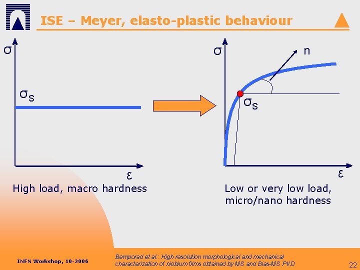 ISE – Meyer, elasto-plastic behaviour σ σ σS σS ε High load, macro hardness
