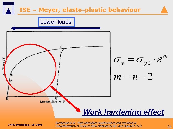 ISE – Meyer, elasto-plastic behaviour Lower loads Work hardening effect INFN Workshop, 10 -2006