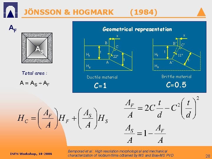 JÖNSSON & HOGMARK AF (1984) Geometrical representation x x AS Total area : B