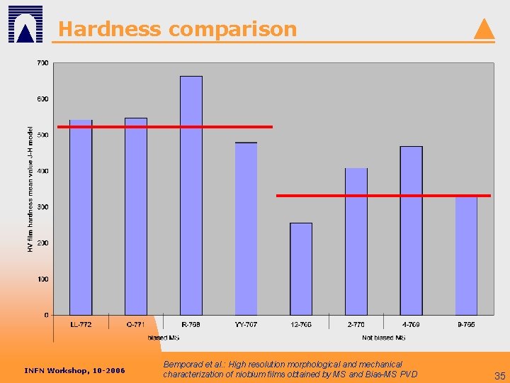 Hardness comparison INFN Workshop, 10 -2006 Bemporad et al. : High resolution morphological and