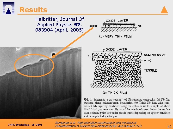 Results Halbritter, Journal Of Applied Physics 97, 083904 (April, 2005) INFN Workshop, 10 -2006