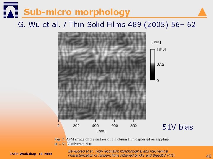 Sub-micro morphology G. Wu et al. / Thin Solid Films 489 (2005) 56– 62