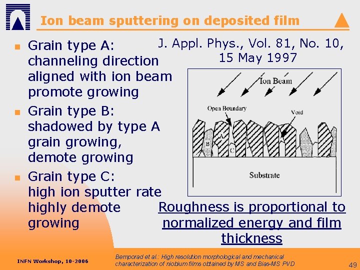 Ion beam sputtering on deposited film n n n J. Appl. Phys. , Vol.
