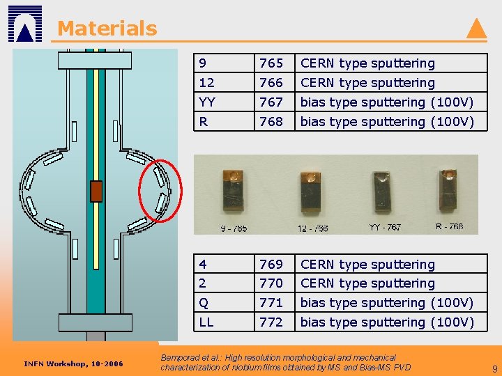 Materials INFN Workshop, 10 -2006 9 765 CERN type sputtering 12 766 CERN type