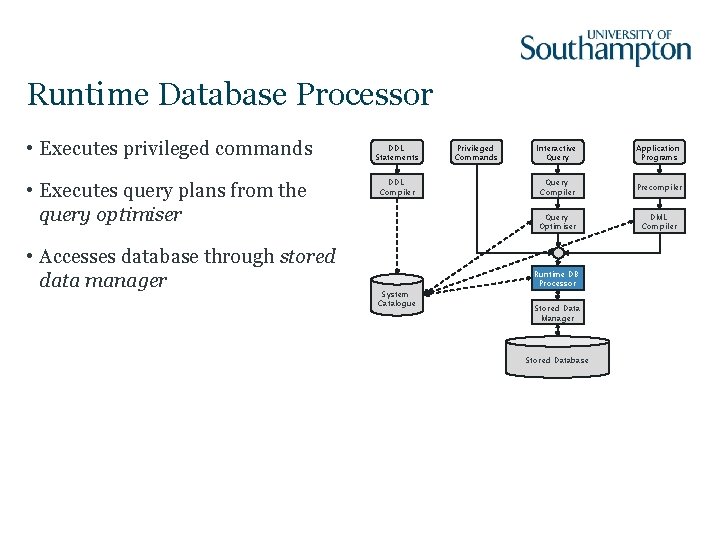 Runtime Database Processor • Executes privileged commands • Executes query plans from the query