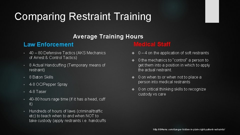 Comparing Restraint Training Average Training Hours Medical Staff Law Enforcement • 40 – 80