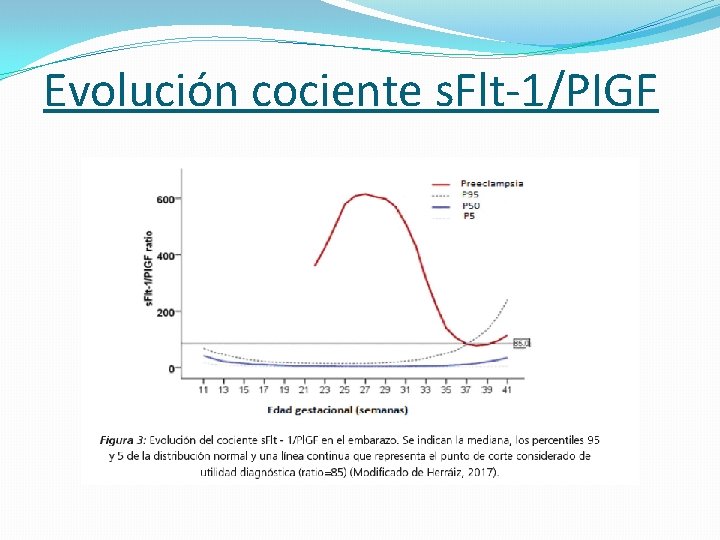Evolución cociente s. Flt-1/PIGF 
