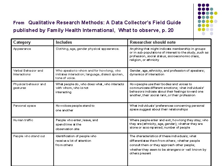 From Qualitative Research Methods: A Data Collector’s Field Guide published by Family Health International, From Qualitative Research Methods: A Data Collector’s Field Guide published by Family Health International,