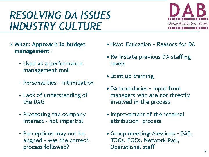 RESOLVING DA ISSUES INDUSTRY CULTURE • What: Approach to budget management – – Used