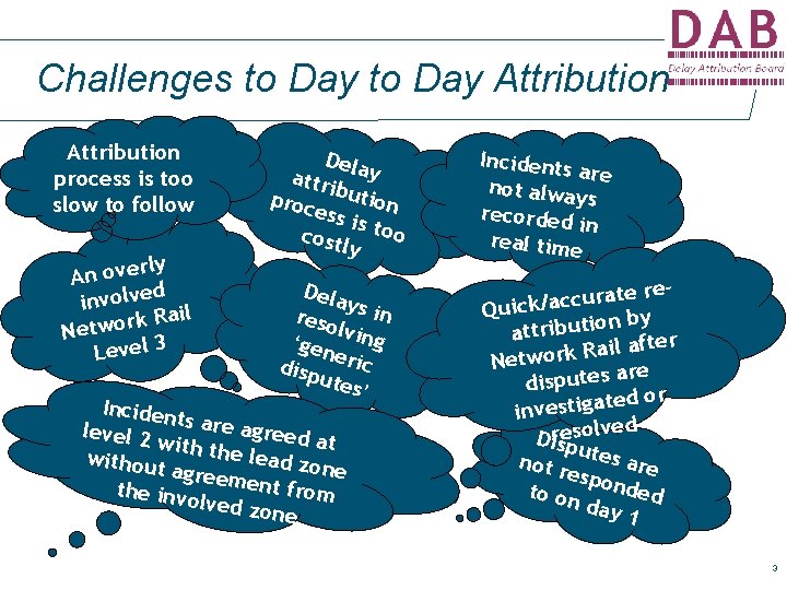 Challenges to Day Attribution process is too slow to follow ly An over d