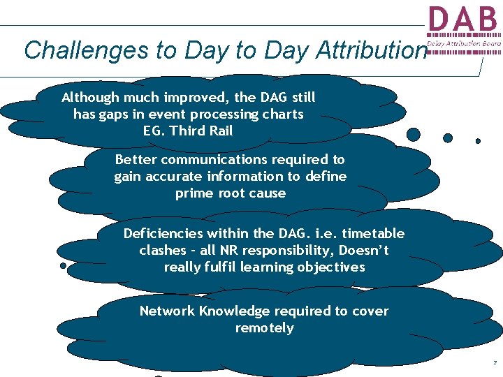 Challenges to Day Attribution Although much improved, the DAG still has gaps in event