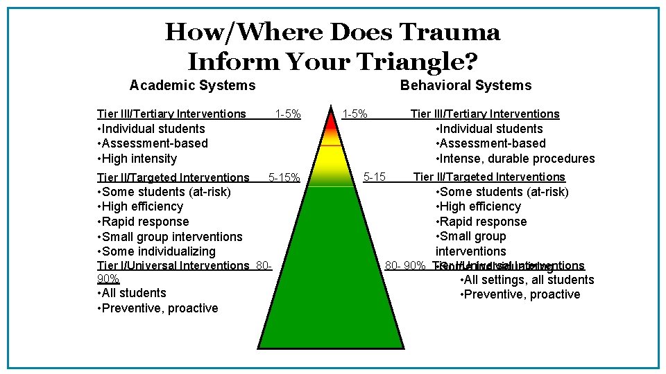 How/Where Does Trauma Inform Your Triangle? Academic Systems Behavioral Systems Tier III/Tertiary Interventions 1