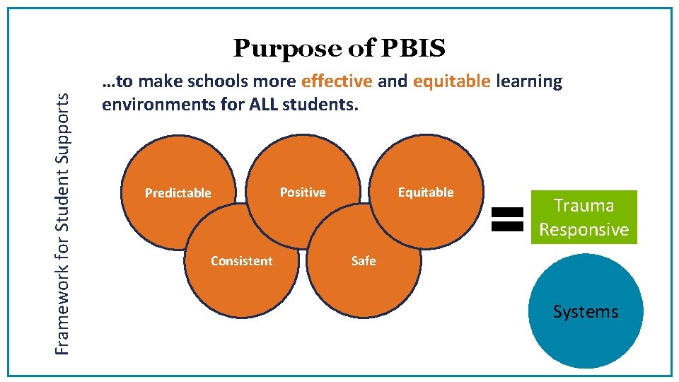 Framework for Student Supports Purpose of PBIS …to make schools more effective and equitable