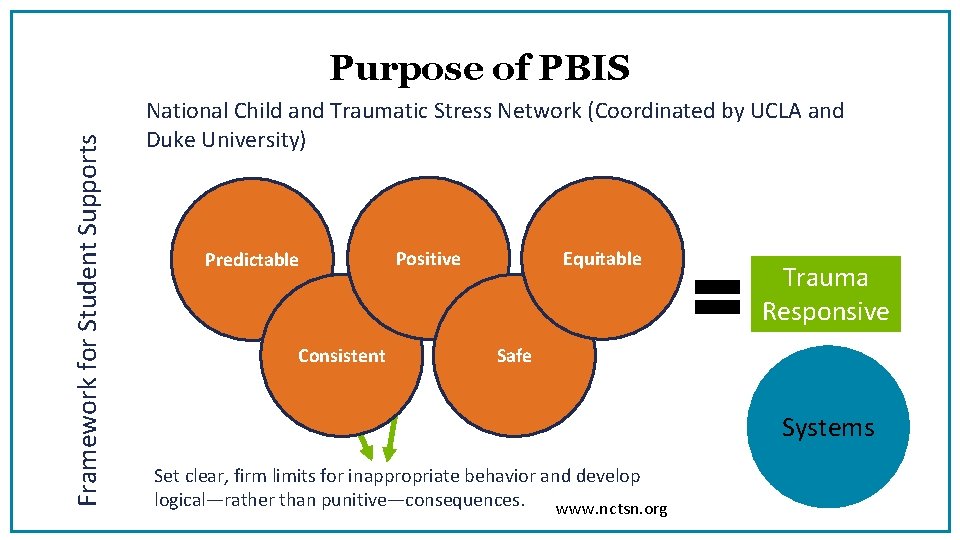 Framework for Student Supports Purpose of PBIS National Child and Traumatic Stress Network (Coordinated