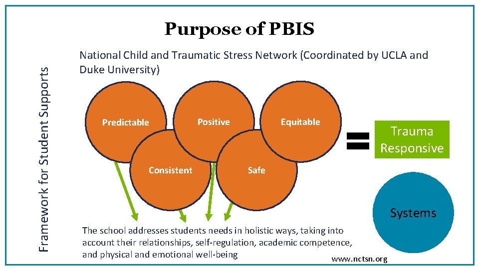 Framework for Student Supports Purpose of PBIS National Child and Traumatic Stress Network (Coordinated