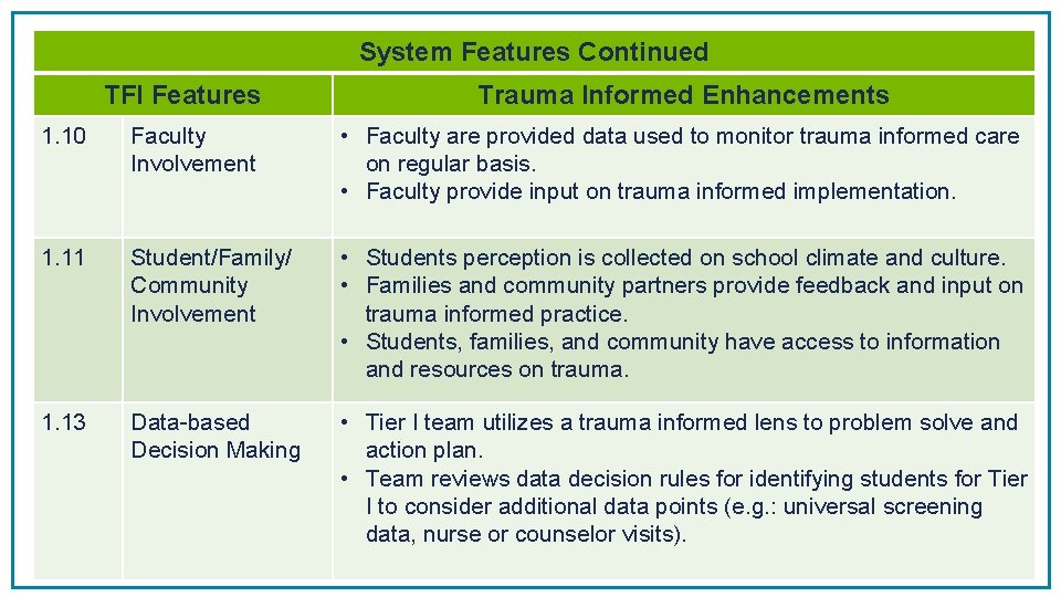 System Features Continued TFI Features Trauma Informed Enhancements 1. 10 Faculty Involvement • Faculty