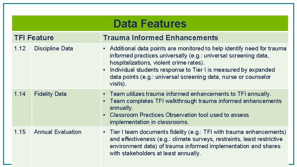 Data Features TFI Feature Trauma Informed Enhancements 1. 12 Discipline Data • Additional data