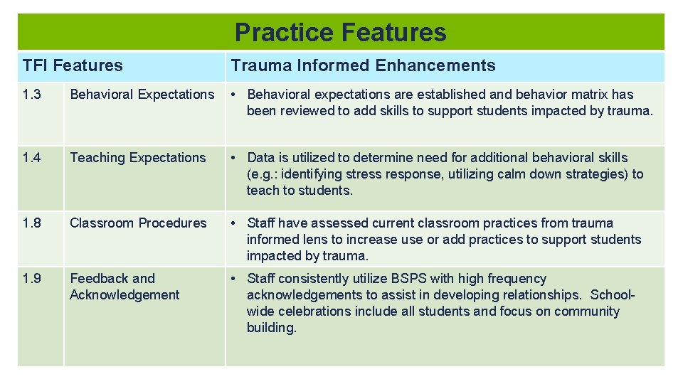 Practice Features TFI Features Trauma Informed Enhancements 1. 3 Behavioral Expectations • Behavioral expectations