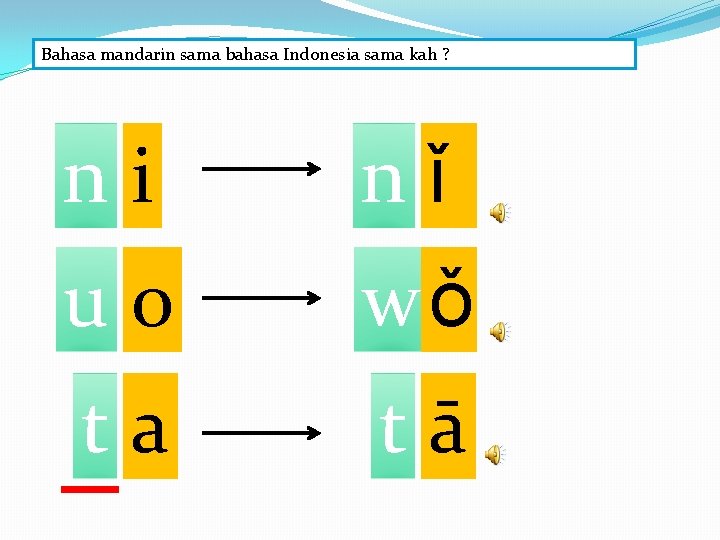 Bahasa mandarin sama bahasa Indonesia sama kah ? ni nǐ uo wǒ ta tā