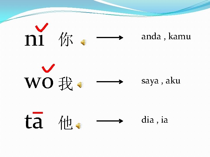 ni 你 anda , kamu wo 我 saya , aku ta dia , ia