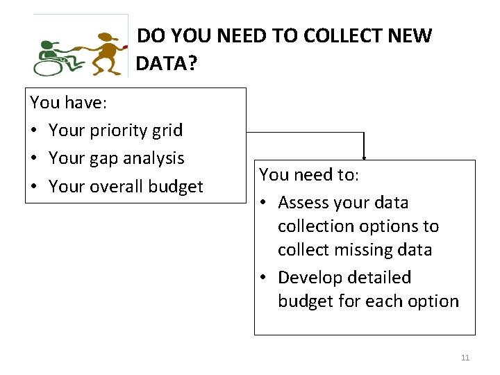  DO YOU NEED TO COLLECT NEW DATA? You have: • Your priority grid