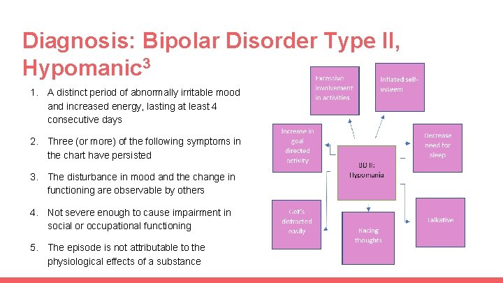 Diagnosis: Bipolar Disorder Type II, Hypomanic 3 1. A distinct period of abnormally irritable