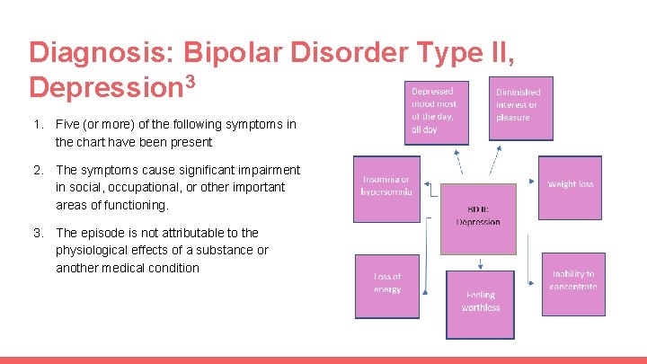 Diagnosis: Bipolar Disorder Type II, Depression 3 1. Five (or more) of the following