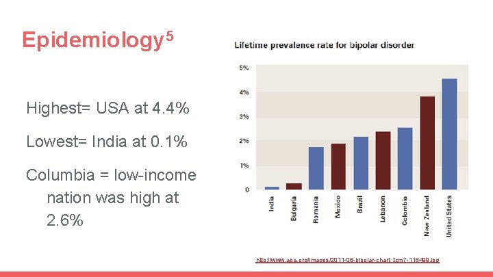 Epidemiology 5 Highest= USA at 4. 4% Lowest= India at 0. 1% Columbia =