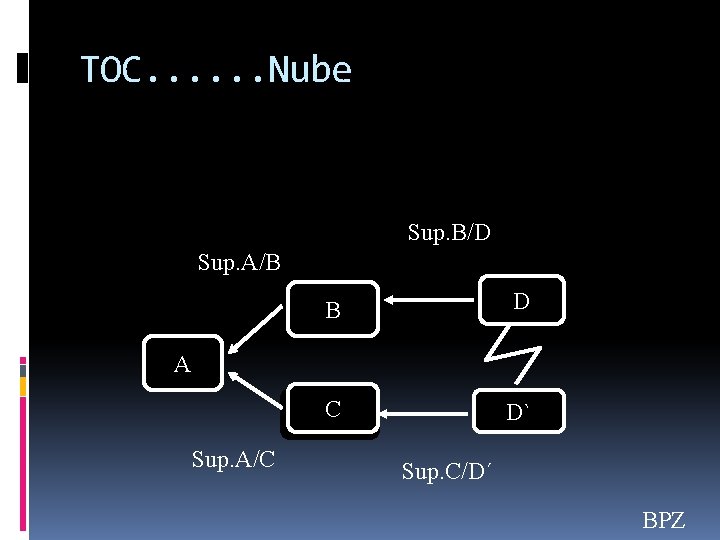 TOC. . . Nube Sup. B/D Sup. A/B B D C C D` A