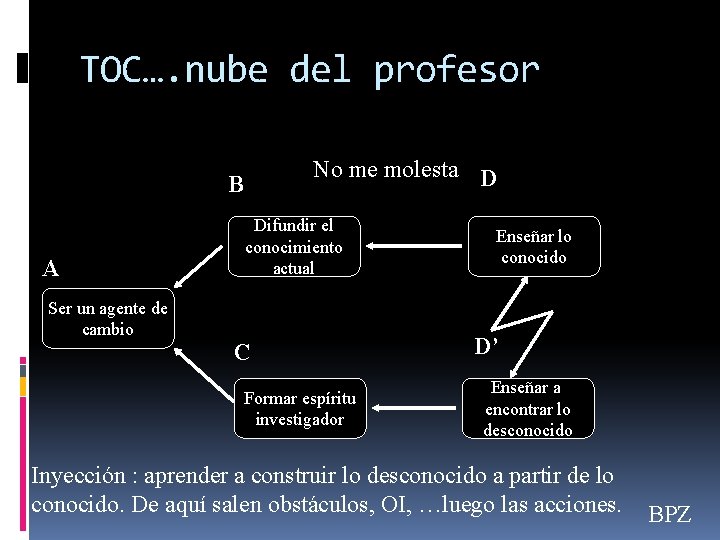 TOC…. nube del profesor No me molesta D B A Ser un agente de