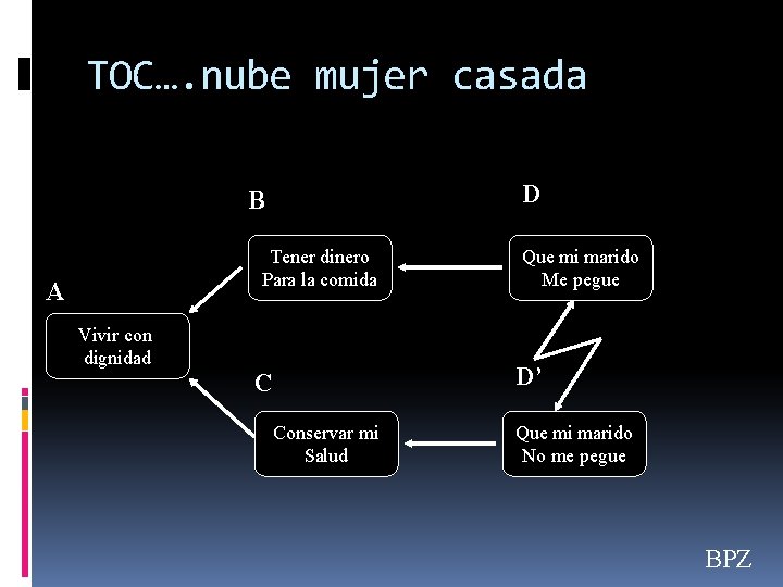 TOC…. nube mujer casada D B Tener dinero Para la comida A Vivir con