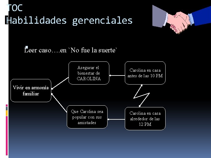 TOC Habilidades gerenciales caso…. en `No fue la suerte` Leer Asegurar el bienestar de