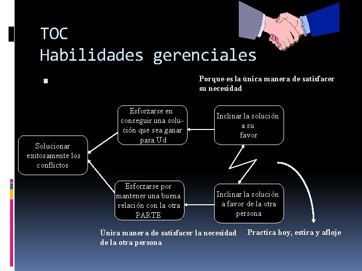 TOC Habilidades gerenciales Solucionar exitosamente los conflictos Porque es la única manera de satisfacer
