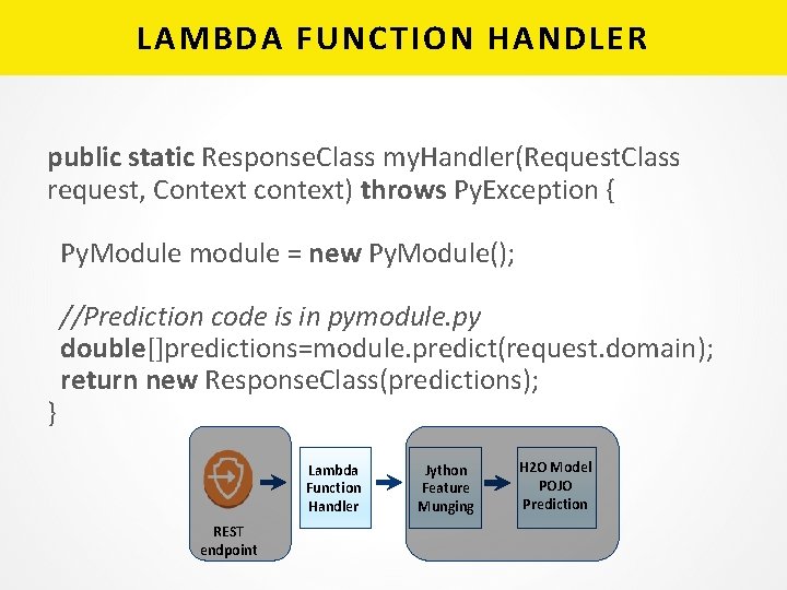 LAMBDA FUNCTION HANDLER public static Response. Class my. Handler(Request. Class request, Context context) throws
