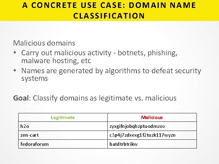A CONCRETE USE CASE: DOMAIN NAME CLASSIFICATION Malicious domains • Carry out malicious activity