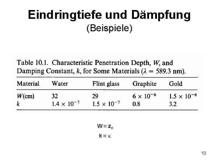 Eindringtiefe und Dämpfung (Beispiele) W ze k 10 