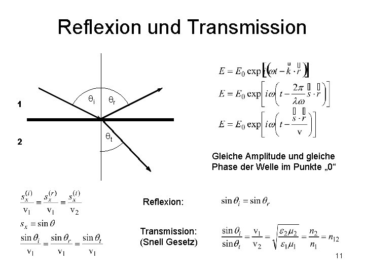 Reflexion und Transmission 1 2 i r t Gleiche Amplitude und gleiche Phase der