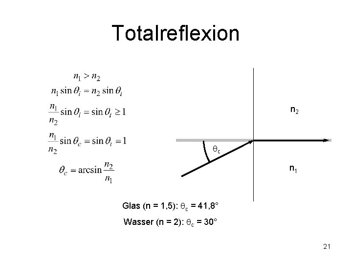 Totalreflexion n 2 c n 1 Glas (n = 1, 5): c = 41,