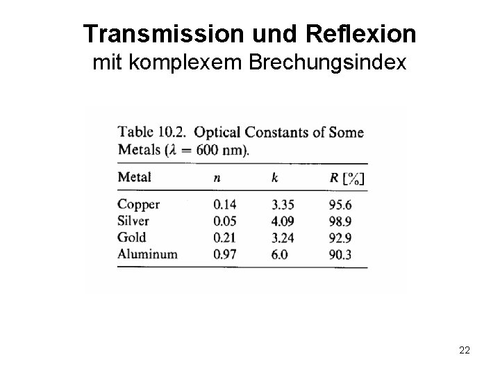 Transmission und Reflexion mit komplexem Brechungsindex 22 