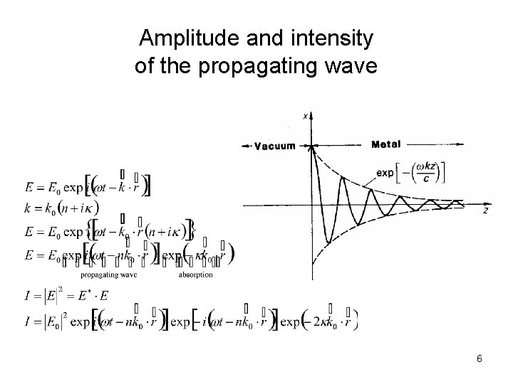 Amplitude and intensity of the propagating wave 6 