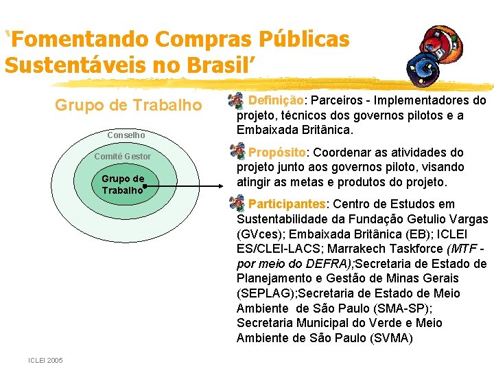 ‘Fomentando Compras Públicas Sustentáveis no Brasil’ Grupo de Trabalho Conselho Comitê Gestor Grupo de