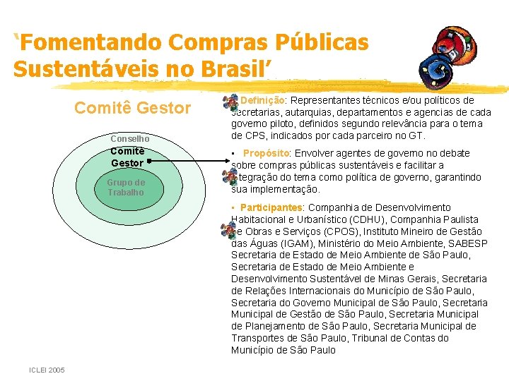 ‘Fomentando Compras Públicas Sustentáveis no Brasil’ Comitê Gestor Conselho Comitê Gestor Grupo de Trabalho