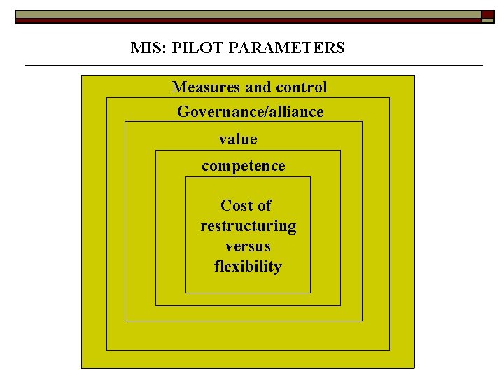 MIS: PILOT PARAMETERS Measures and control Governance/alliance value competence Cost of restructuring competence versus