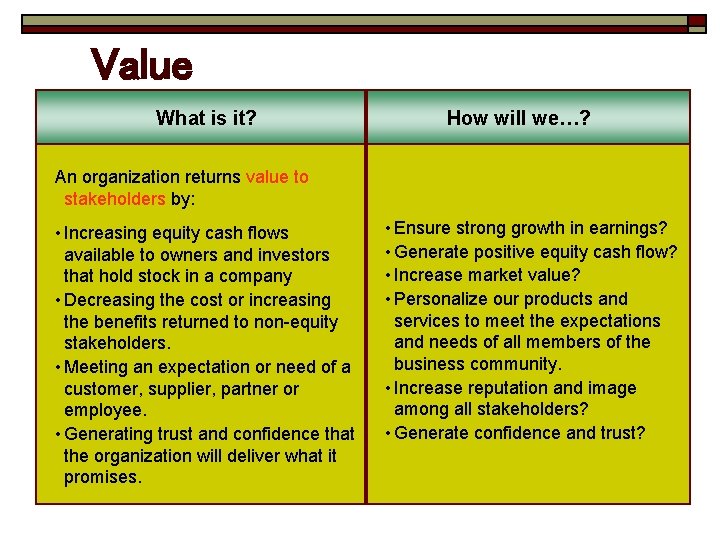 Value What is it? How will we…? An organization returns value to stakeholders by: