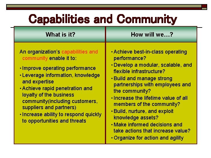 Capabilities and Community What is it? An organization’s capabilities and community enable it to: