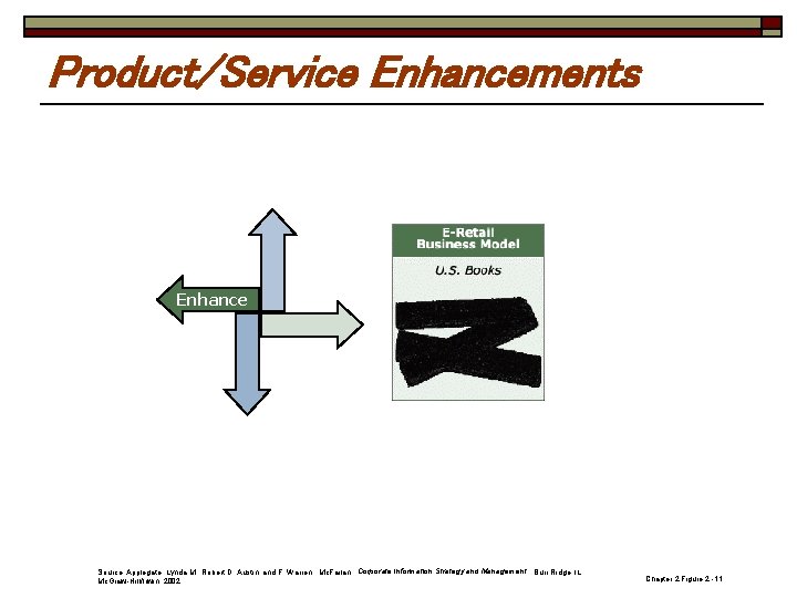 Product/Service Enhancements Enhance Source: Applegate, Lynda M. , Robert D. Austin, and F. Warren